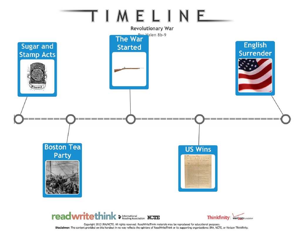 Major Events Timeline - The Revolutionary War